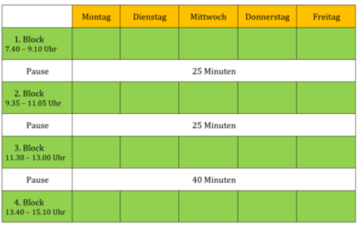 Grafik Doppelstundenprinzip