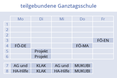 teilgebundene Ganztagsschule